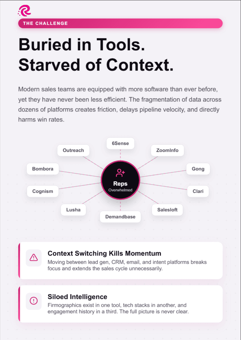 Inside page 1 of Platform overview infographic