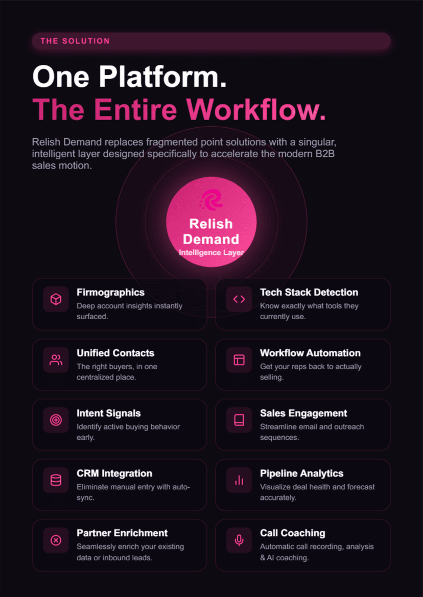 Inside page 2 of Platform overview infographic